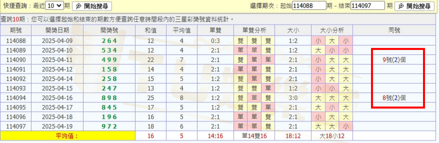 千萬別用對子號去投注
