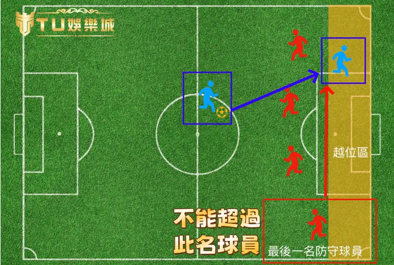 足球越位